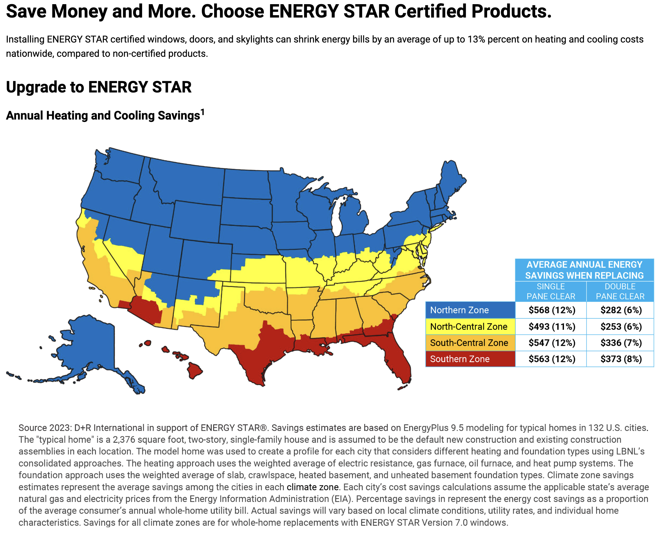 replacement window energy savings