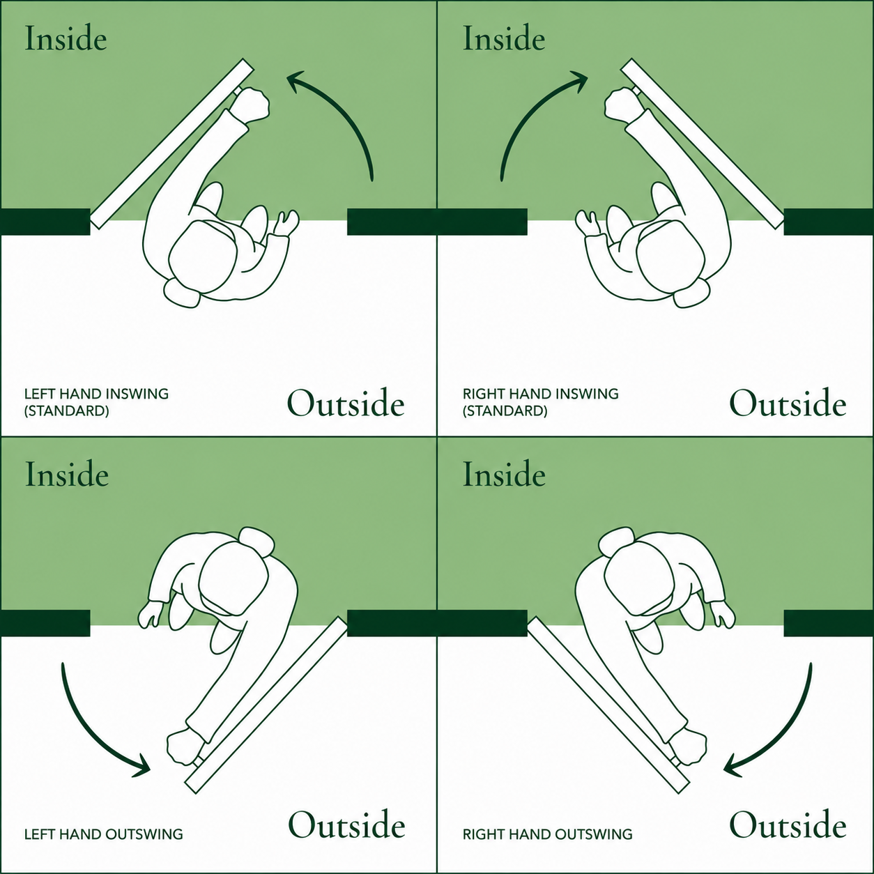 Right Hand vs. Left Hand Door: How to Determine Which Way Your Door Swings 1 what door handing means